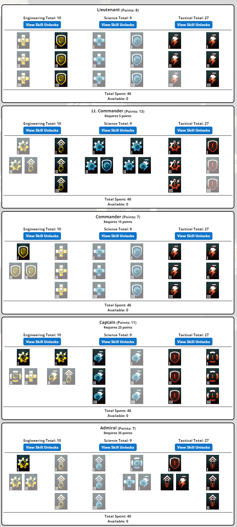 Powerful Tactics: How Would a Tac Fed Captain Engineer Work Out Sto